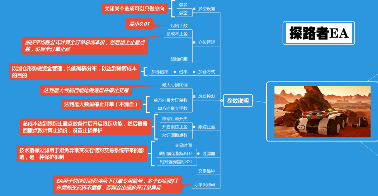 探路者ea 思维导图