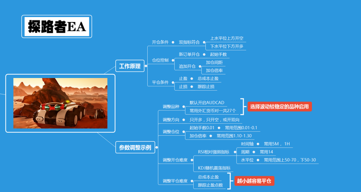 探路者ea 思维导图